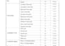 turn your medical raw data into publication ready results using spss